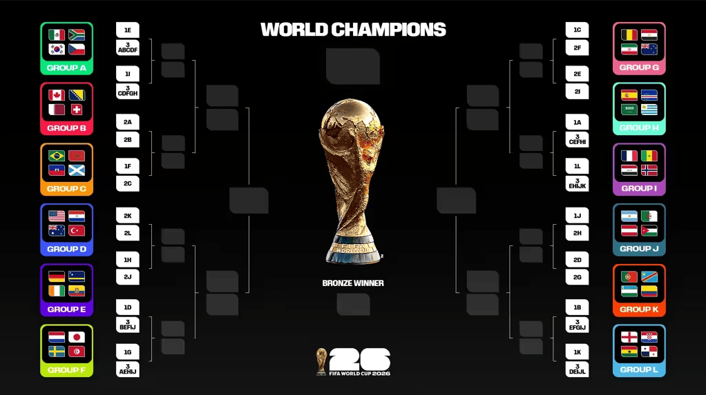 vòng loại trực tiếp world cup